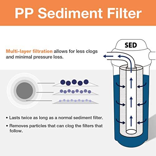 iSpring F3WGB32B 4.5” x 20” 3-Stage Whole House Water Filter Replacement Pack Set with Sediment and Carbon Block Cartridges Reduces up to 99% Chlorine, White - Image 4