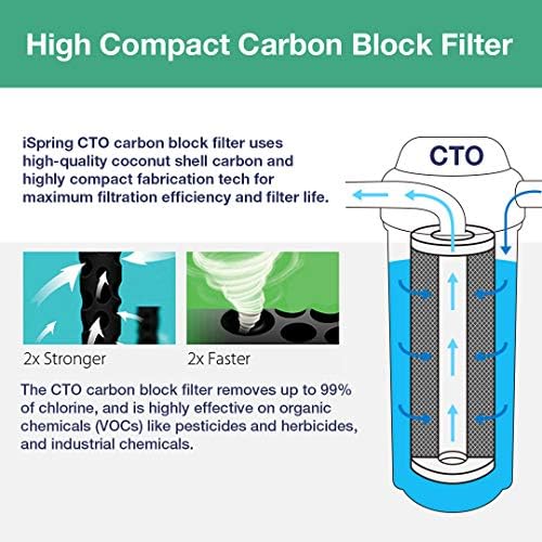 iSpring F3WGB32B 4.5” x 20” 3-Stage Whole House Water Filter Replacement Pack Set with Sediment and Carbon Block Cartridges Reduces up to 99% Chlorine, White - Image 5