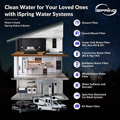iSpring F3WGB32B 4.5” x 20” 3-Stage Whole House Water Filter Replacement Pack Set with Sediment and Carbon Block Cartridges Reduces up to 99% Chlorine, White - Image 8
