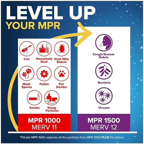 Filtrete 20x22x1 AC Furnace Air Filter, MERV 11, MPR 1000, Micro Allergen Defense, 3-Month Pleated 1-Inch Electrostatic Air Cleaning Filter, 6 Pack (Actual Size 19.81 x 21.81 x 0.81 in) - Image 5