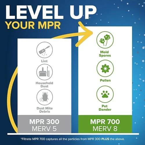 Filtrete 12x20x1 Air Filter, MPR 300, MERV 5, Clean Living Basic Dust 3-Month Pleated 1-Inch Air Filters, 6 Filters - Image 4