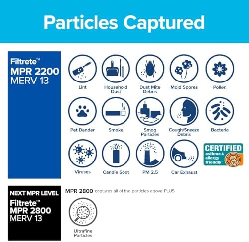 Filtrete 20x20x1 AC Furnace Air Filter, MERV 13, MPR 2200, Elite Allergen, Bacteria & Virus Filter, 3-Month Pleated 1-Inch Electrostatic Air Cleaning Filter, 6-Pack (Actual Size 19.69x19.69x0.78 in) - Image 4