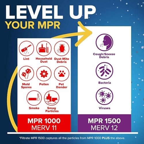Filtrete 16x20x1 AC Furnace Air Filter, MERV 11, MPR 1000, Micro Allergen Defense, 3-Month Pleated 1-Inch Electrostatic Air Cleaning Filter, 6 Pack (Actual Size 15.69 x 19.69 x 0.81 in) - Image 5