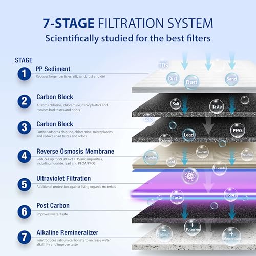 APEC Water System ROES-PHUV75 Essence Series Top Tier Alkaline Mineral pH+ and UV Ultra-Violet Sterilizer 75 GPD 7-Stage Ultra Safe Reverse Osmosis Drinking Water Filter System - Image 4