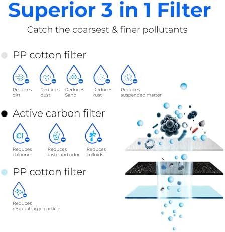 Waterdrop WD-G3-CF Filter, Replacement for WD-G3-W, WD-G3P600 and WD-G3P800-W Reverse Osmosis System, 6-Month Lifetime - Image 3