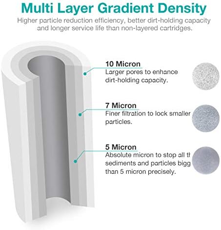 10" x 4.5" Whole House Sediment Water Filter, SimPure 5 Micron 10-inch Big Water Filter Replacement Cartridge Compatible with W15-PR, DGD-5005, FP15B, HD-950A, GXWH35F, GXWH30C for Well Water 4-Pack - Image 2