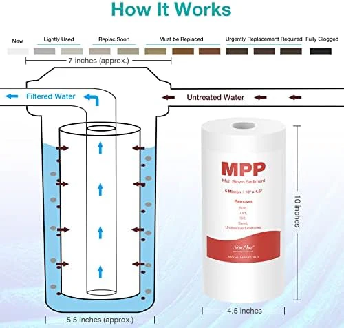 10" x 4.5" Whole House Sediment Water Filter, SimPure 5 Micron 10-inch Big Water Filter Replacement Cartridge Compatible with W15-PR, DGD-5005, FP15B, HD-950A, GXWH35F, GXWH30C for Well Water 4-Pack - Image 3
