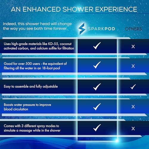 SparkPod 23 Stage Shower Head Filter for Dry Hair and Skin - High Output Universal Shower Filters to Remove Toxic Chemicals, Chlorine & Heavy Metals (Luxury Polished Chrome) - Image 9