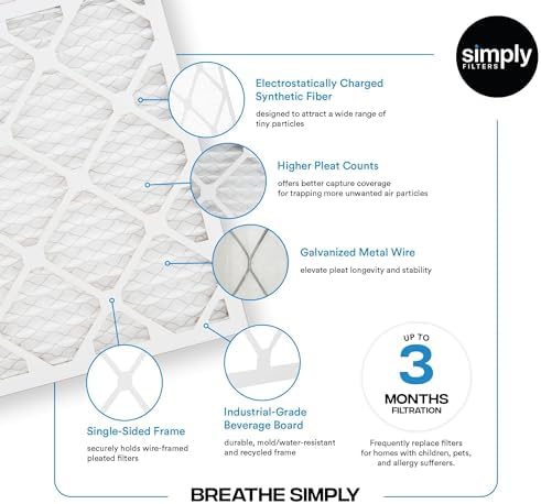 Simply 18x20x1 Air Filter, MERV 8, MPR 600, 6 Pack, For Home AC Furnace & HVAC (Actual Size: 17.75"x19.75"x0.75") DUST, Pet, & Allergy Control - Image 4