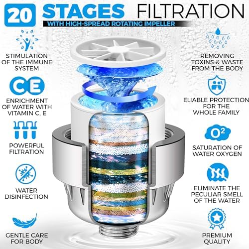 AquaHomeGroup 20-Stage Premium Shower Filter Replacement Cartridge with Spin Propeller 2-Pack (No Housing) - Water Filter Refill Compatible with Any Shower Filter of Similar Design 15 and 20 Stages - Image 2