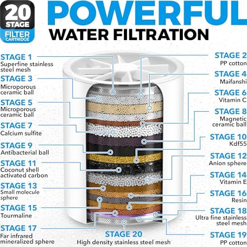AquaHomeGroup 20-Stage Premium Shower Filter Replacement Cartridge with Spin Propeller 2-Pack (No Housing) - Water Filter Refill Compatible with Any Shower Filter of Similar Design 15 and 20 Stages - Image 5