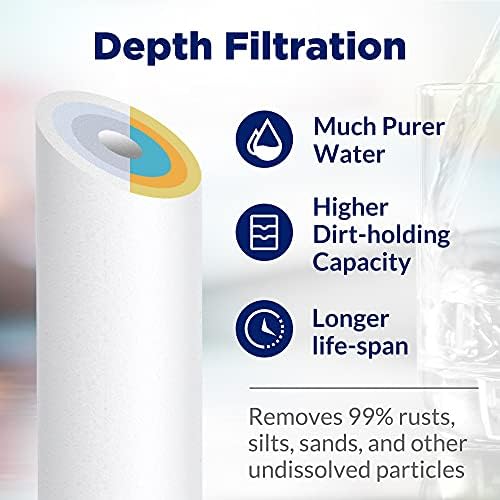 Membrane Solutions 20 Micron Sediment Water Filter Replacement Polypropylene Cartridge 10"x 2.5" for Whole House RO System, Compatible with Aqua-Pure AP110, GE FXUSC, WHKF-GD05, Culligan P5-6 Pack - Image 3