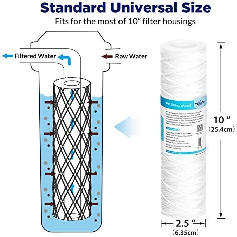 Membrane Solutions 20 Micron 10"x2.5" String Wound Whole House Water Filter Replacement Cartridge Universal Sediment Filters for Well Water - 6 Pack - Image 2