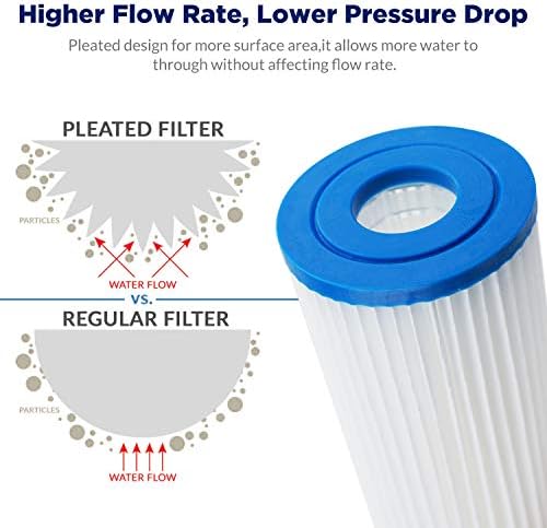 Membrane Solutions 20 Micron Pleated Water Filter Home 10"x4.5" Whole House Heavy Duty Sediment Replacement Cartridge Compatible with ECP10-1,ECP20-BB,R50-BBSA,FXHSC,CB1-SED10-BB (4 Pack) - Image 5