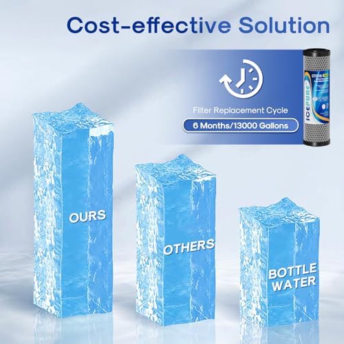 ICEPURE 1 Micron 2.5" x 10" Whole House CTO Carbon Sediment Water Filter Cartridge Compatible with DuPont WFPFC8002, WFPFC9001, SCWH-5, WHCF-WHWC, WHCF-WHWC, FXWTC, CBC-10, RO Unit, Pack of 4 - Image 8