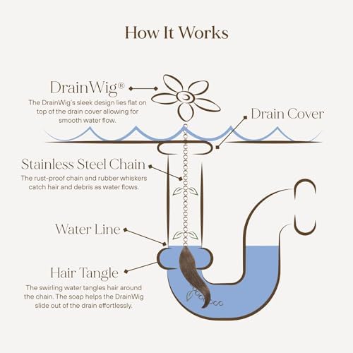 DrainWig Shower Drain Hair Catcher – Disposable White Flower (12-Pack) – No-Touch Hair Removal for Flat Shower Drains – As Seen on Shark Tank - Image 3