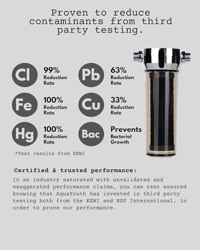 2.0 Carbon Shower Head Filter System | Removes Chlorine, Heavy Metals, And More | Great For Dry Skin/ Hair, And More | NSF Certified - Image 3
