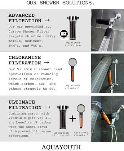 2.0 Carbon Shower Head Filter System | Removes Chlorine, Heavy Metals, And More | Great For Dry Skin/ Hair, And More | NSF Certified - Image 8