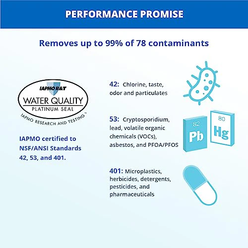 Aquasana Water Filter for Sink Faucet - Reduces 99% of 78 Contaminants Including Chlorine & Lead from Tap Water - Under Sink Filtration - Claryum Direct Connect - Image 4
