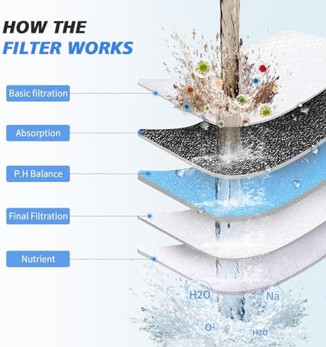 20-Stage Shower Filter-Shower Head Filter for Hard Water, with 3 Replaceable Filter Cartridges, High Output Shower Water Filter for Removing Chlorine and fluoride, Polished Chrome - Image 5