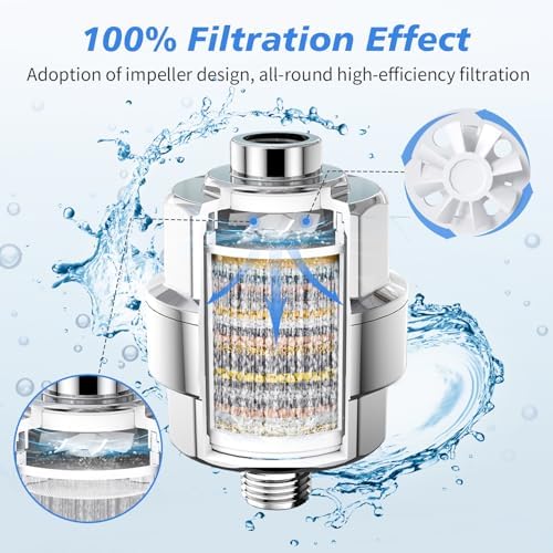 20-Stage Shower Filter-Shower Head Filter for Hard Water, with 3 Replaceable Filter Cartridges, High Output Shower Water Filter for Removing Chlorine and fluoride, Polished Chrome - Image 7