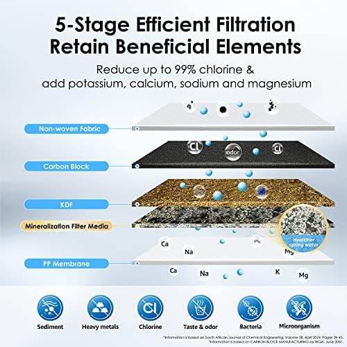 Waterdrop Countertop Water Filter, NSF/ANSI 42&372 Certified,5-Stage Stainless Steel Faucet Water Filter for 8000 Gallons, Reduces Heavy Metals, Bad Odor and 99% Chlorine,WD-CTF-01(1 Filter Included) - Image 6