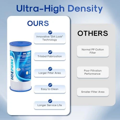 ICEPURE 20 Micron 10" x 4.5" Whole House Sediment Pleated Water Filter Replacement for GE FXHSC, Culligan R50-BBSA, Pentek R50-BB, DuPont WFHDC3001, W50PEHD, GXWH40L, GXWH35F for Well Water, 3PACK - Image 5