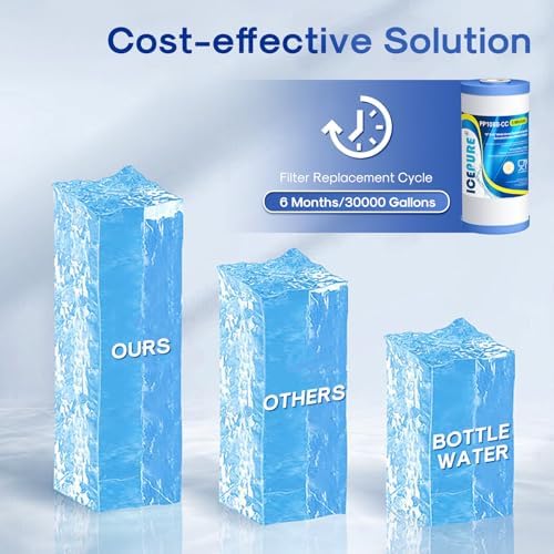 ICEPURE 5 Micron 10" x 4.5" Whole House Water Filter Compatible with GE FXHTC, GXWH40L, RFC-BBSA, W50PEHD, GXWH35F, GNWH38S, Dupont WFHD13001, R50-BB, Pack of 3 - Image 7