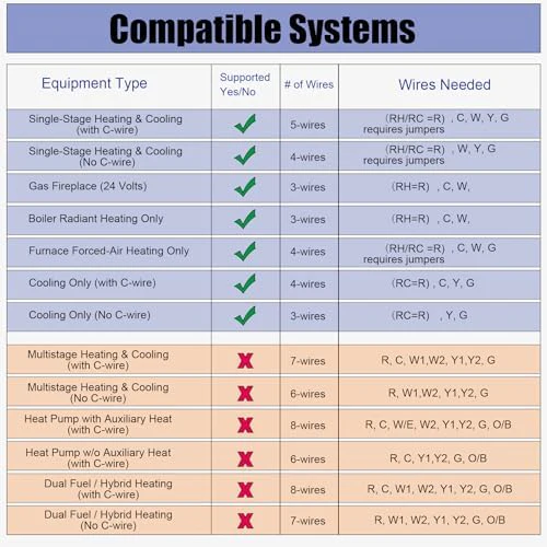 Non-Programmable Thermostats for Home Conventional Single-Stage Systems, up to 1 Heat/ 1 Cool (with Green Backlight) - Image 4