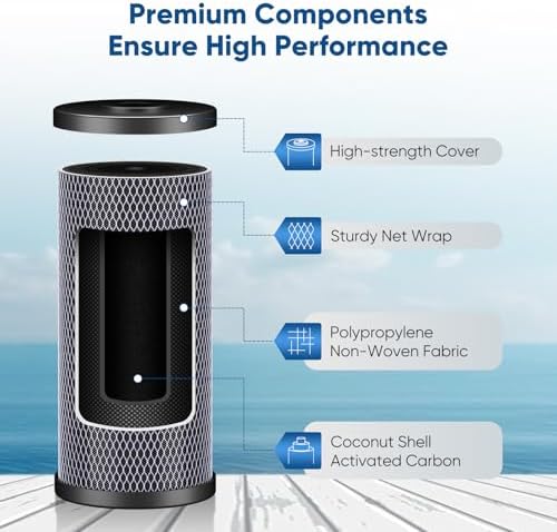 PUREPLUS Coconut Shell Water Filter Cartridge | Activated Carbon Block CTO | Universal Whole House 5 Micron 10 inch Cartridge | Compatible with WFHDC8001, CB-BB-10, EPM, EP-BB, 3Pack - Image 4