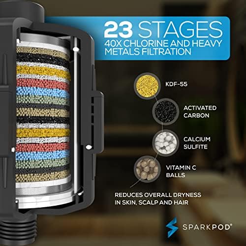SparkPod 23 Stage Shower Head Filter for Dry Hair and Skin - High Output Universal Shower Filters to Remove Toxic Chemicals, Chlorine & Heavy Metals (Midnight Black Matte) - Image 2