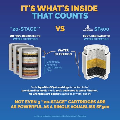 AquaBliss HEAVY DUTY Shower Filter – Advanced 30x Filtration - Universal Multi-Stage Shower Head Filter Reduces Chemicals, Chlorine & Odors - Oil Rubbed Bronze (SF500) - Image 2