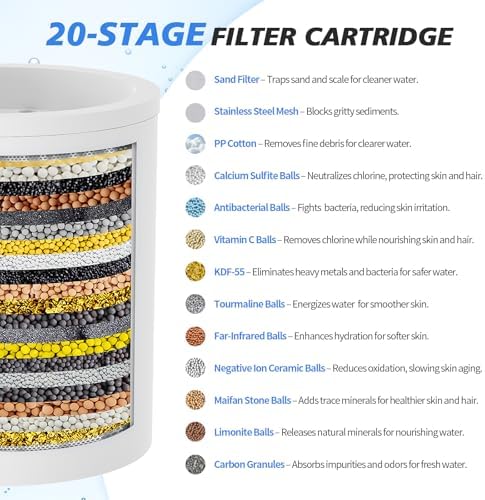 20-Stage Shower Filter-Shower Head Filter for Hard Water, with 3 Replaceable Cartridges, High Output Shower Water Filter for Removing Chlorine and fluoride,Black - Image 3