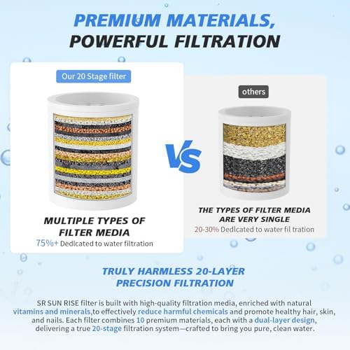20-Stage Shower Filter-Shower Head Filter for Hard Water, with 3 Replaceable Cartridges, High Output Shower Water Filter for Removing Chlorine and fluoride,Black - Image 4