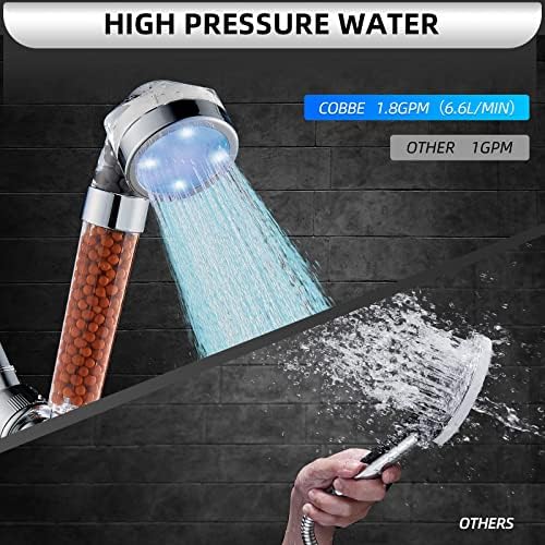 Cobbe Filtered LED Shower Head with Handheld, Color Changing, High Pressure Shower Head with Filter, Water Saving Spray Handheld Showerheads with Hose and Base for Dry Skin & Hair - Image 8