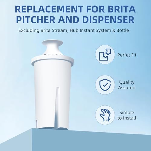 6-Pack Replacement Filter for Brita Pitcher and Dispensers,Water Filters Compatible for Britta OB03, Classic 35557, Mavea 107007, Everyday, Marina, Grand, Lake and More - APPLIANCEMATES - Image 2