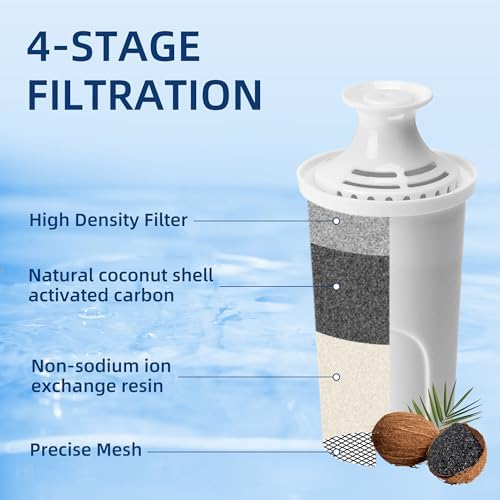 6-Pack Replacement Filter for Brita Pitcher and Dispensers,Water Filters Compatible for Britta OB03, Classic 35557, Mavea 107007, Everyday, Marina, Grand, Lake and More - APPLIANCEMATES - Image 5