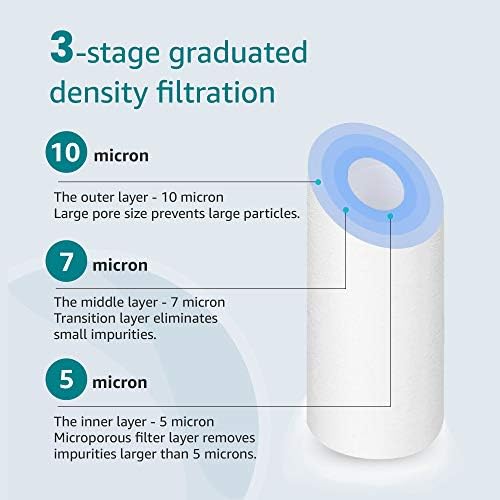 AQUA CREST AP110 Whole House Water Filter, Sediment Filter, 5 Micron, Replacement for 3M® Aqua-Pure AP110, Culligan® P5, APEC, GE FXUSC, Whirlpool®, Any 10" x 2.5" Home Water Filter, Pack of 6 - Image 3