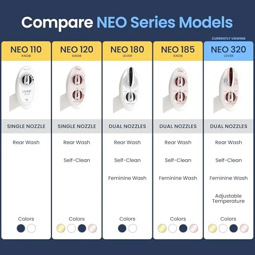 LUXE Bidet NEO 320 - Hot and Cold Water, Self-Cleaning, Dual Nozzle, Non-Electric Bidet Attachment for Toilet Seat, Adjustable Water Pressure, Rear and Feminine Wash, Lever Control (Rose Gold) - Image 5