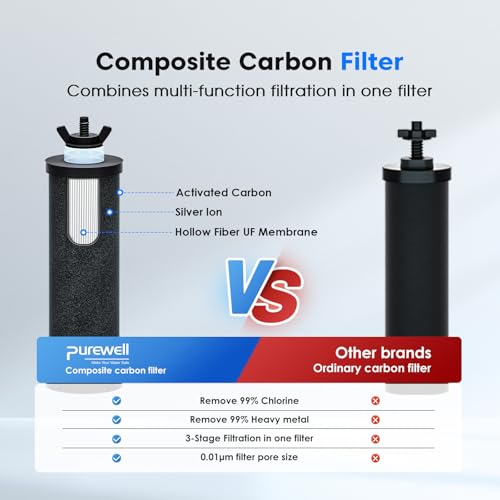 Purewell 3-Stage 0.01μm Ultra-Filtration Gravity Water Filter System, NSF/ANSI 42&372 Certification, 304 Stainless Steel Countertop System with 2 Filters and Stand, Reduce 99% Chlorine, 2.25G, PW-OB - Image 4