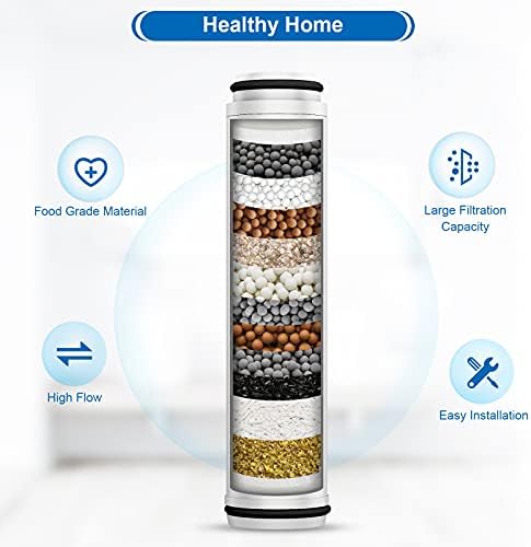 FEELSO Shower Filter for Handheld Shower Head, 2 Pack 15 Stage Replacement Filters for Hard Water Remove Chlorine and Harmful Substances - Image 4