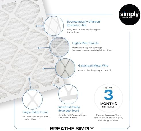 Simply 20x22x1 Air Filter, Merv 8, MPR 600, 6 Pack, For Home AC Furnace & HVAC (Actual Size: 19.75"x21.75"x0.75") DUST, Pet, & Allergy Control - Image 4