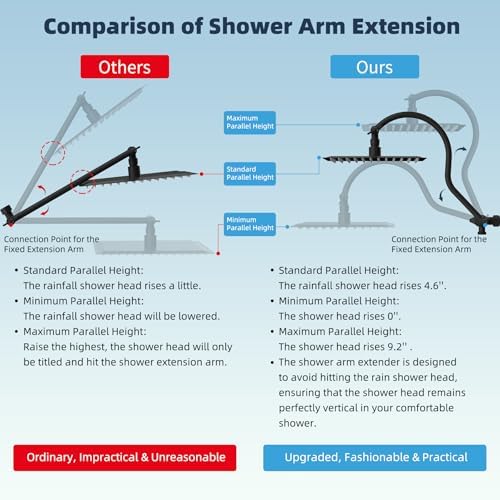 Hibbent All Metal High Pressure Rainfall 10 Inch Shower Head/Handheld Showerhead Combo/ 12 Inch Adjustable Curved Shower Extension Arm, 7-Spray, 71-inch Hose, Adhesive Showerhead Holder, Matte Black - Image 2