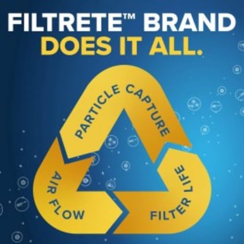 Filtrete 24x24x1 AC Furnace Air Filter, MERV 11, MPR 1000, Micro Allergen Defense, 3-Month Pleated 1-Inch Electrostatic Air Cleaning Filter, 4 Pack (Actual Size 4-Pack 23.69x23.69x0.81 in) - Image 7