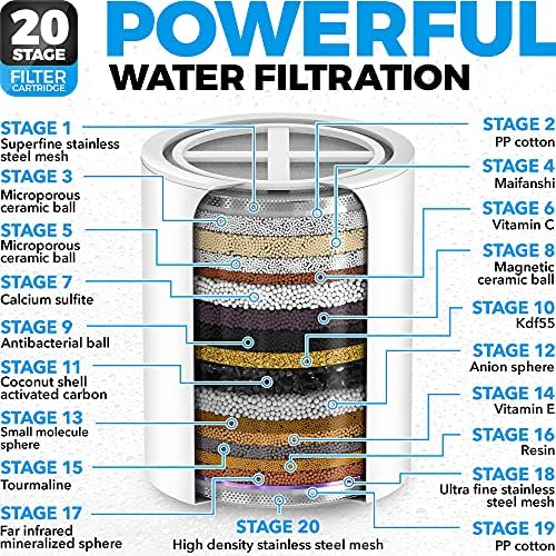 AquaHomeGroup 20 - Stage Replacement Premium Filter Cartridge 4-pack (No Housing), Compatible with Any Shower Filter of Similar Design 15 and 20 stages - Image 2