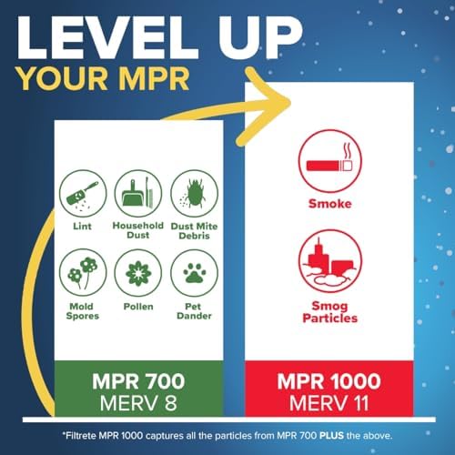 Filtrete 20x20x1 AC Furnace Air Filter, MERV 8, MPR 700, Tough on Pollen, Easy on Airflow, 3-Month Pleated 1-Inch Electrostatic Air Cleaning Filter, 4-Pack (Actual Size 19.880 x 19.880 x 0.78 in ) - Image 5