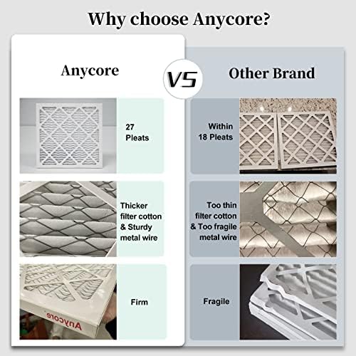 14x14x1 Furnace Air Filter MERV 8 MPR 600 FPR 5 HVAC Pleated Filters for Home Office 2-Pack (Actual Size: 13.75x13.75x0.75 inch) - Image 5