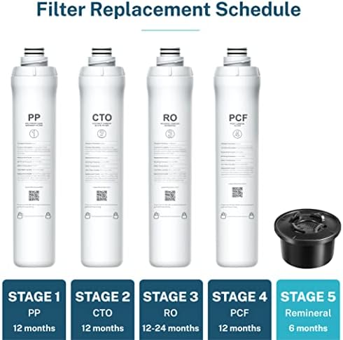 Bluevua Remineralization Filter for RO100ROPOT, Alkaline Water Pitcher Filters for Better Taste and Smell. Remineralize and Increase pH for Pure Drinking Water - Image 7
