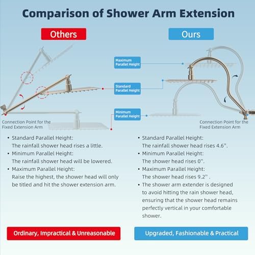Hibbent All Metal Shower Head, 10'' High Pressure Rainfall Shower Head/Handheld Showerhead Combo/ 12'' Adjustable Curved Shower Extension Arm, 7-Spray, 71'' Hose, Showerhead Holder, Brushed Nickel - Image 2