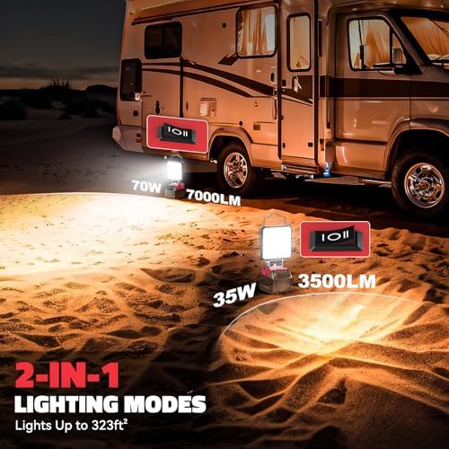 Upgrade LED Work Light for Milwaukee Battery: Ecarke 70W 7000LM for Milwaukee Lights for m18 USB Light 18V Battery Flashlight with Low Voltage Protection for Working in a Dark Environment - Image 3